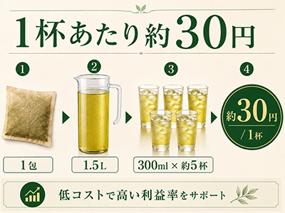 1 杯あたり約 30 円で、ドリンク利益を残しやすい